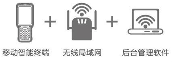 PDA盤點機(jī)