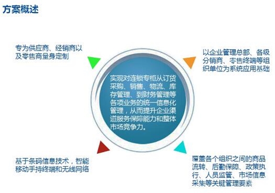 PDA應(yīng)用方案流程