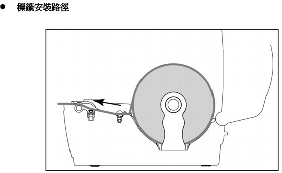 標(biāo)簽紙走向