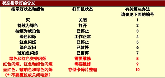 zebra打印機(jī)G系列問題處理