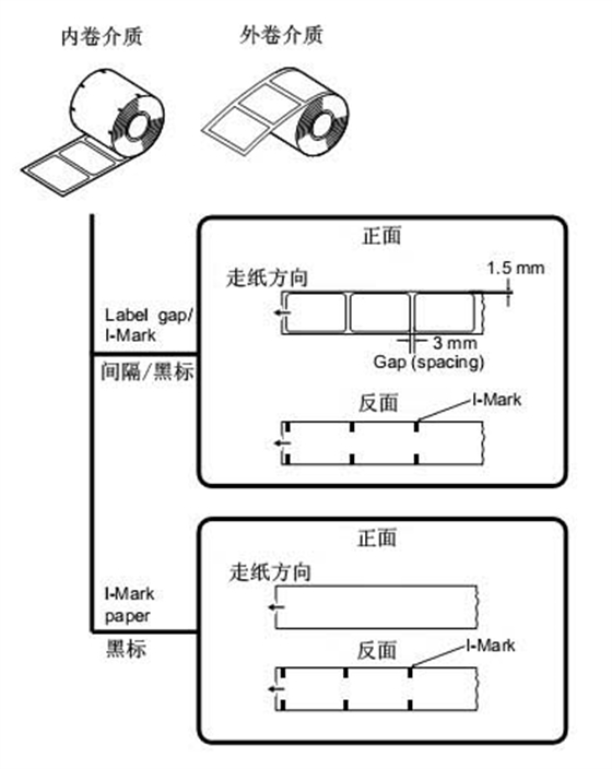 SATO CG412條碼打印機(jī)