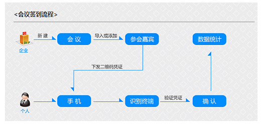 會展二維碼應(yīng)用
