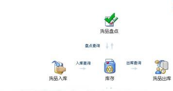 重慶倉(cāng)庫(kù)管理軟件