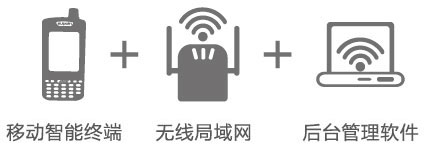 物聯(lián)網(wǎng)