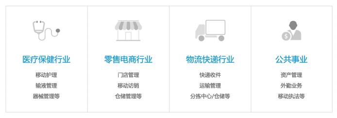 M80使用行業