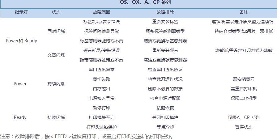 立象條碼打印機(jī)故障