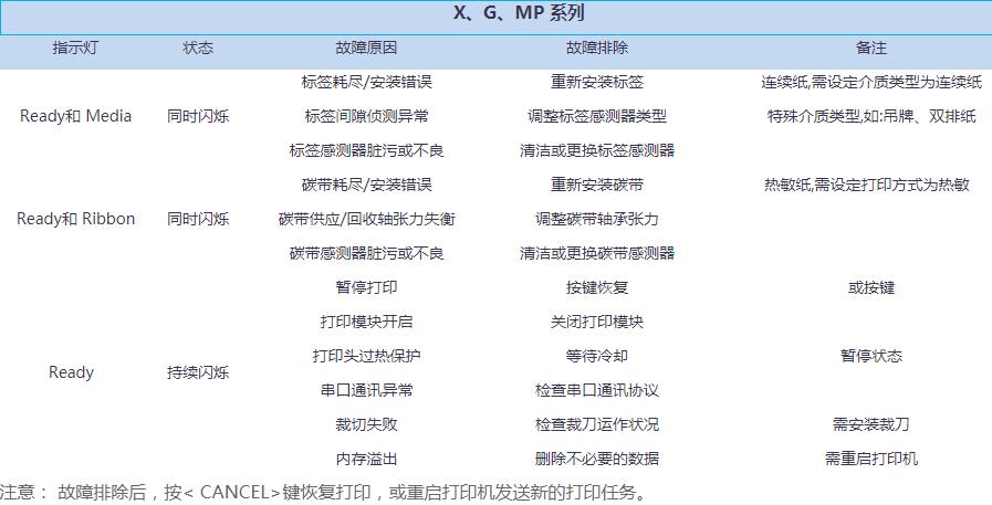 立象條碼打印機(jī)故障