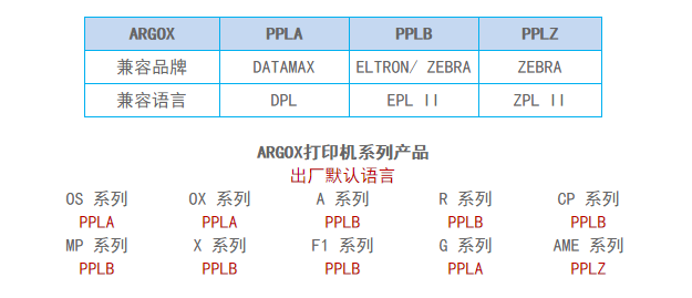 argox條碼打印機(jī)語言