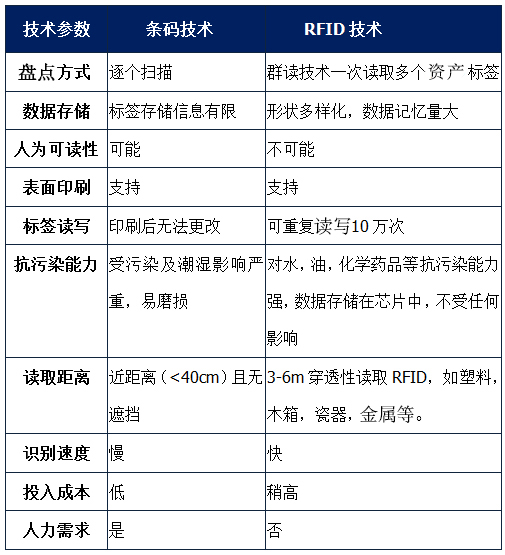 rfid技術(shù)與條碼技術(shù)對比.jpg