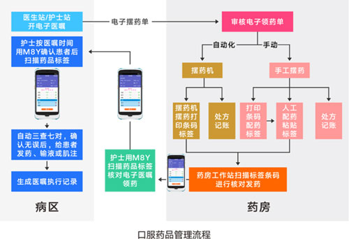 M8Y移動(dòng)終端
