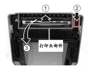 SATO CG412條碼打印機(jī)